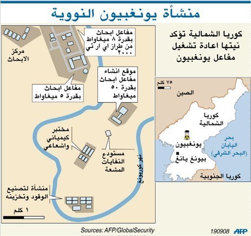 كوريا الشمالية ستعيد تشغيل مفاعل يونغبيون المتوقف منذ 2007